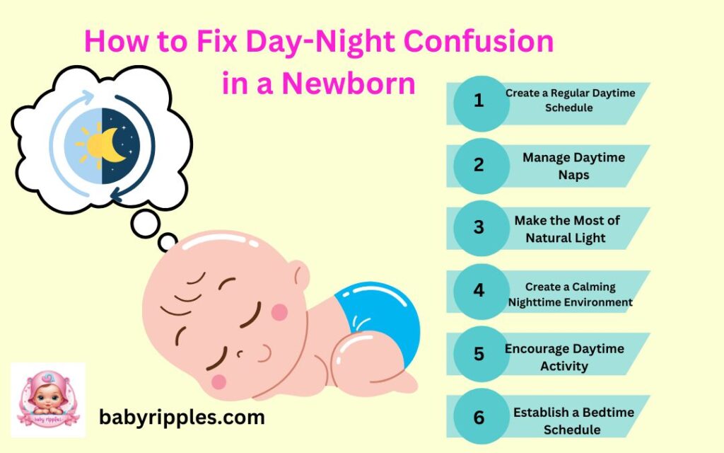 night and day confusion newborn     