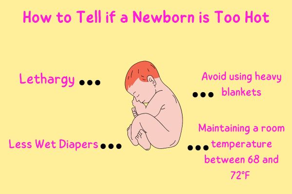 How to Tell if a Newborn is Too Hot