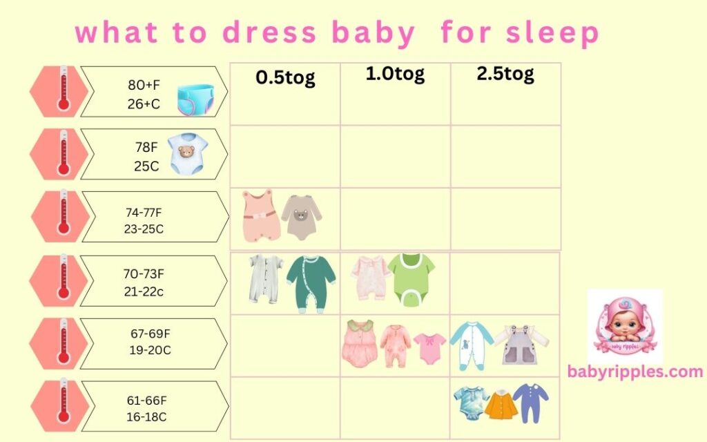 what to dress baby in for sleep