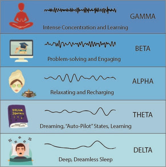 what is the best frequency for meditation   