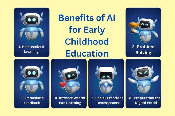 ai for early childhood education    