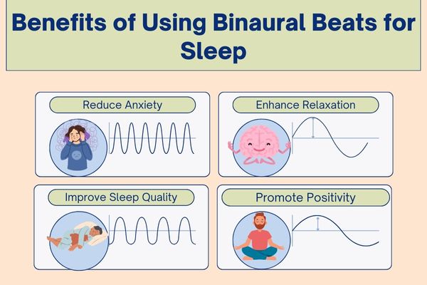 can binaural beats make you fall back asleep   