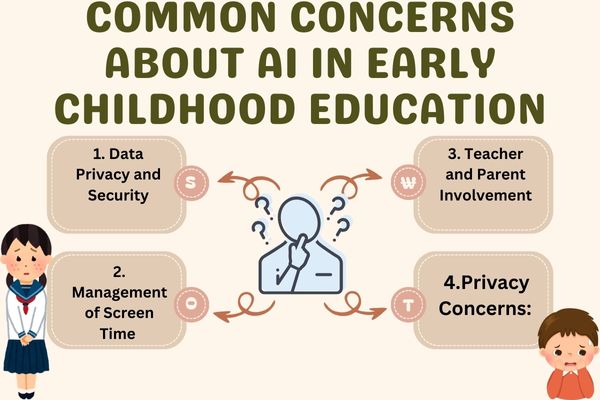 ai for early childhood education    