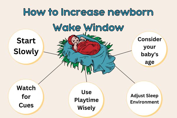 what are wake windows for newborn      