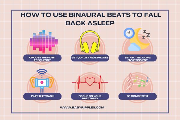 can binaural beats make you fall back asleep   