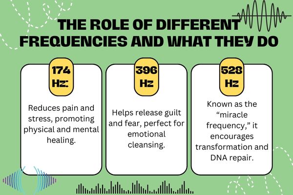 what is the best frequency for meditation   