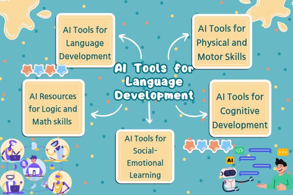 ai for early childhood education    