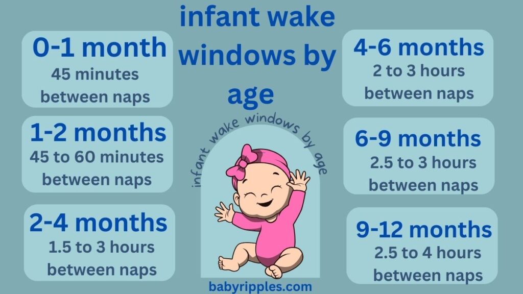 infant wake windows by age