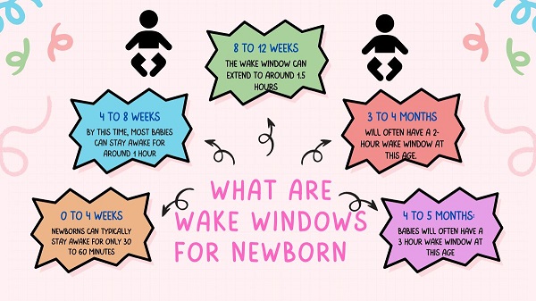 what are wake windows for newborn      