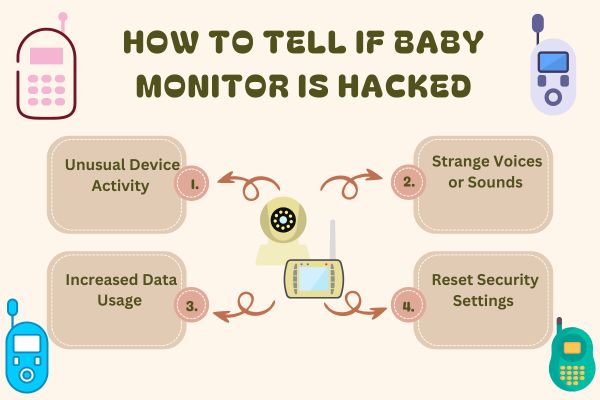 how to tell if baby monitor is hacked    