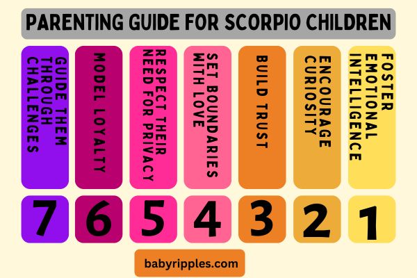 best parents for scorpio child    