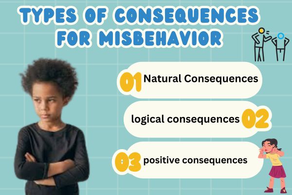 identify types of consequences associated with misbehavior by a child    